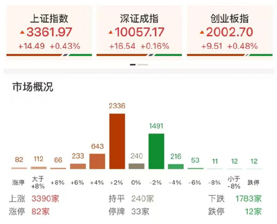 ETF日報：在地緣政治沖突前景不明、美元持續(xù)走弱的大背景下，黃金仍有長期配置的價值，可關(guān)注黃金基金ETF