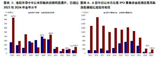 ETF日報：在地緣政治沖突前景不明、美元持續(xù)走弱的大背景下，黃金仍有長期配置的價值，可關(guān)注黃金基金ETF