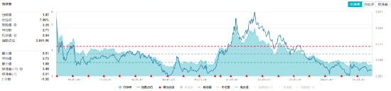 32億元主力資金狂買(mǎi)！化工ETF（516020）摸高1.35%，新能源車(chē)銷(xiāo)量激增引爆鋰電股！