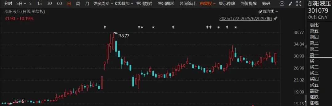 停牌！301079，宣布重大資產(chǎn)重組