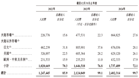 極智嘉 Geek+，全球AMR領(lǐng)軍企業(yè)，通過港交所IPO聆訊，或很快香港上市