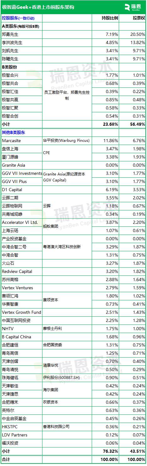 極智嘉 Geek+，全球AMR領(lǐng)軍企業(yè)，通過港交所IPO聆訊，或很快香港上市
