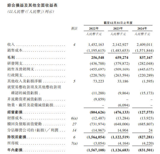 極智嘉 Geek+，全球AMR領(lǐng)軍企業(yè)，通過港交所IPO聆訊，或很快香港上市