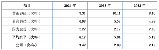 IPO雷達｜賽英電子毛利率連續(xù)走低，經(jīng)營性現(xiàn)金流轉負，家族控制八成表決權