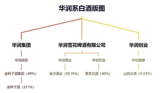 侯孝海卸任后，華潤的百億“白酒殘局”，誰來接盤？