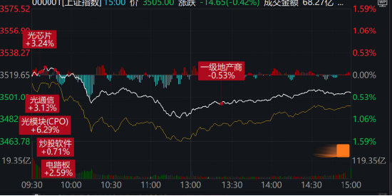 搶錢行情？市場(chǎng)，又輪動(dòng)到了人工智能！