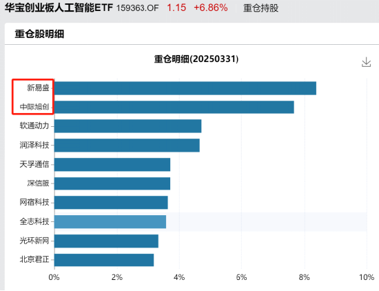 搶錢行情？市場(chǎng)，又輪動(dòng)到了人工智能！