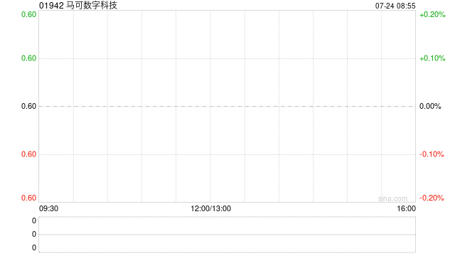 馬可數(shù)字科技擬認(rèn)購(gòu)穩(wěn)定幣支付平臺(tái)鯤KUN優(yōu)先股