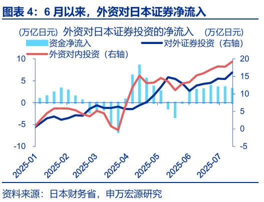 申萬宏源匯率周報(bào)：政治漩渦中的“弱勢(shì)”日元？