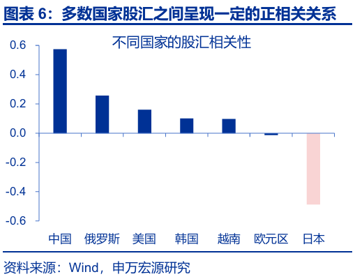 申萬宏源匯率周報(bào)：政治漩渦中的“弱勢(shì)”日元？