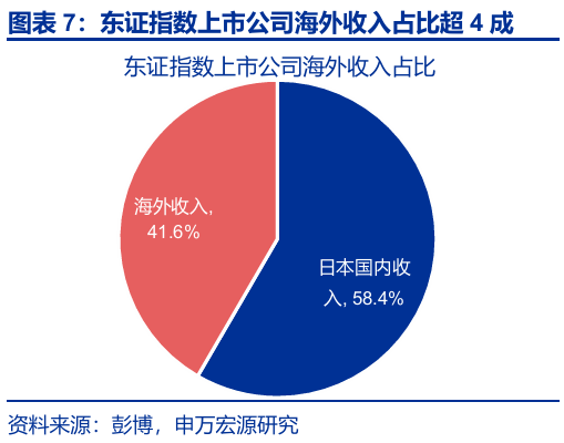 申萬宏源匯率周報(bào)：政治漩渦中的“弱勢(shì)”日元？