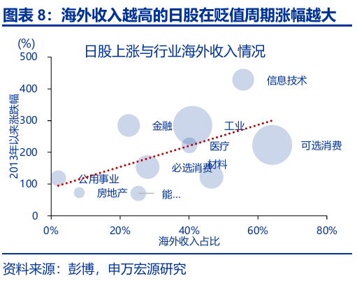 申萬宏源匯率周報(bào)：政治漩渦中的“弱勢(shì)”日元？