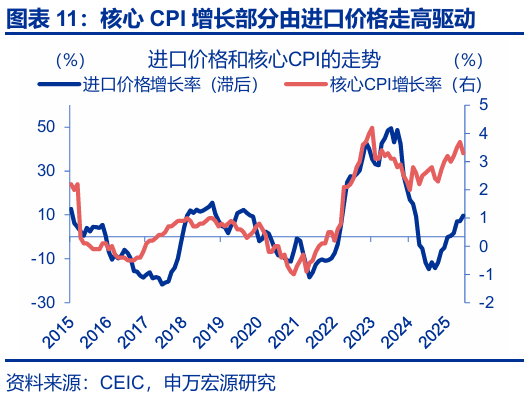 申萬宏源匯率周報(bào)：政治漩渦中的“弱勢(shì)”日元？