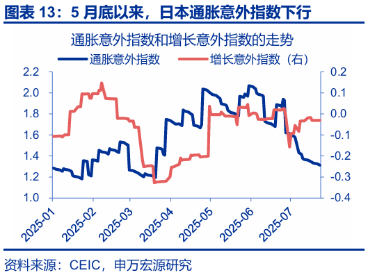 申萬宏源匯率周報(bào)：政治漩渦中的“弱勢(shì)”日元？