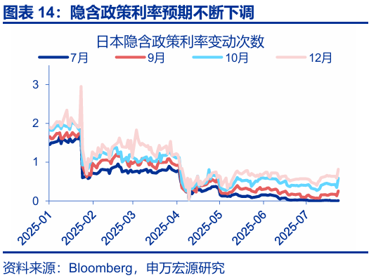 申萬宏源匯率周報(bào)：政治漩渦中的“弱勢(shì)”日元？