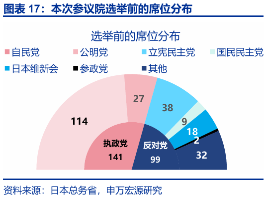 申萬宏源匯率周報(bào)：政治漩渦中的“弱勢(shì)”日元？