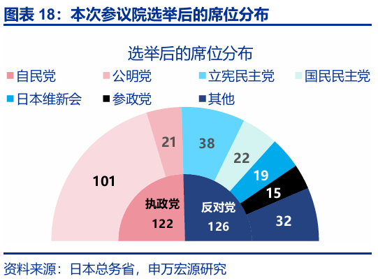 申萬宏源匯率周報(bào)：政治漩渦中的“弱勢(shì)”日元？