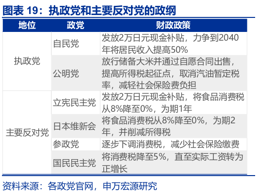 申萬宏源匯率周報(bào)：政治漩渦中的“弱勢(shì)”日元？
