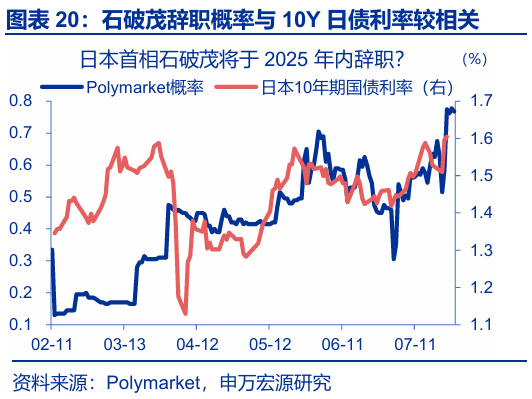 申萬宏源匯率周報(bào)：政治漩渦中的“弱勢(shì)”日元？