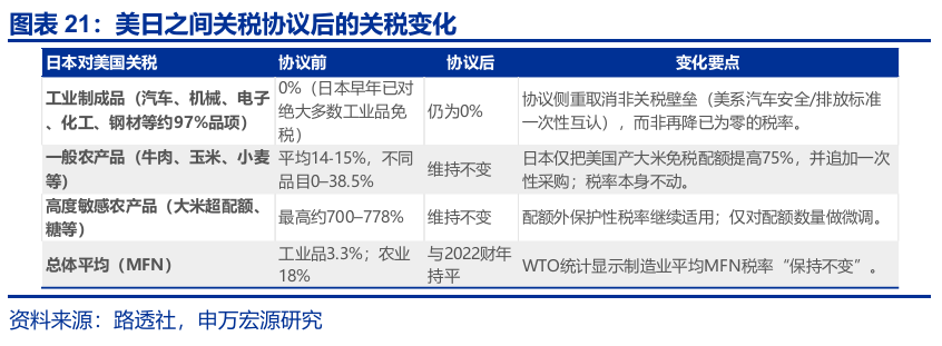 申萬宏源匯率周報(bào)：政治漩渦中的“弱勢(shì)”日元？