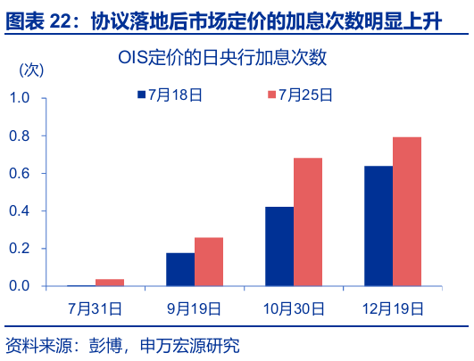 申萬宏源匯率周報(bào)：政治漩渦中的“弱勢(shì)”日元？