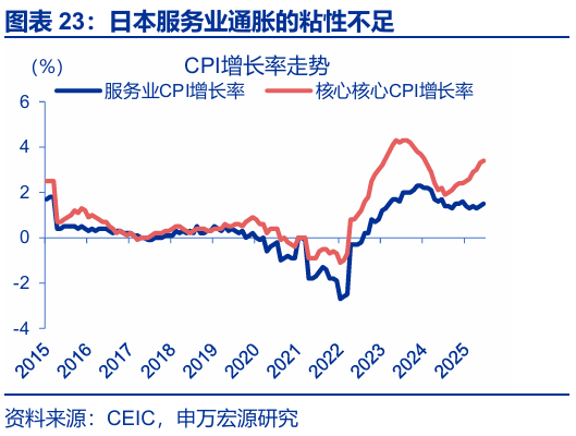 申萬宏源匯率周報(bào)：政治漩渦中的“弱勢(shì)”日元？