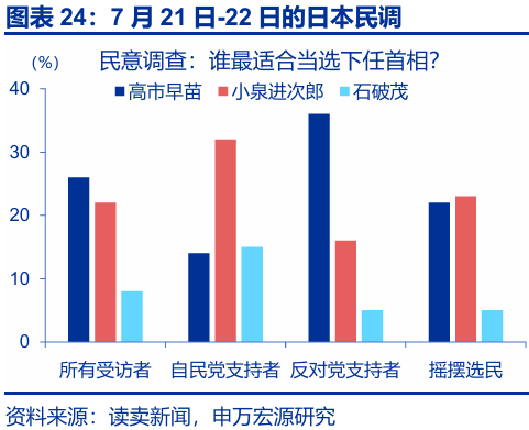 申萬宏源匯率周報(bào)：政治漩渦中的“弱勢(shì)”日元？