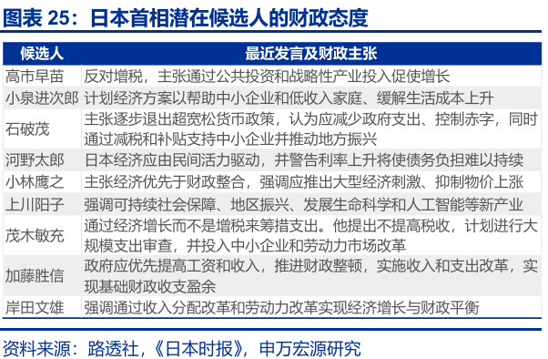 申萬宏源匯率周報(bào)：政治漩渦中的“弱勢(shì)”日元？