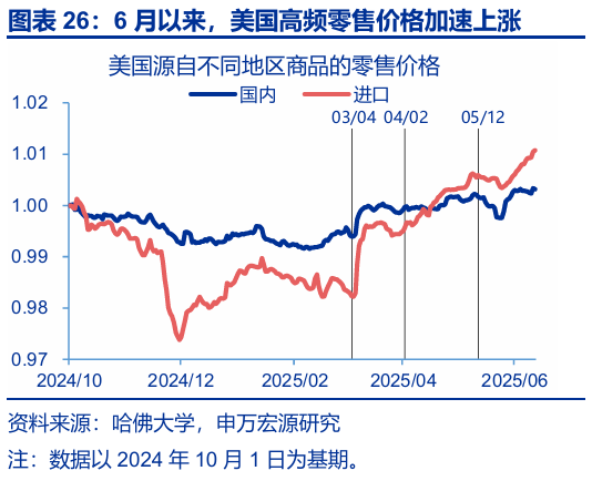 申萬宏源匯率周報(bào)：政治漩渦中的“弱勢(shì)”日元？