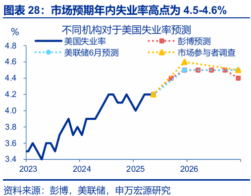 申萬宏源匯率周報(bào)：政治漩渦中的“弱勢(shì)”日元？