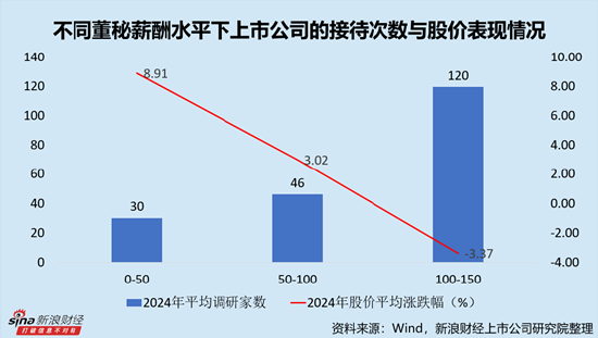 IT服務(wù)行業(yè)上市公司董秘PK：網(wǎng)宿科技周麗萍薪酬最高，達(dá)388.18萬元，折合日薪超1.5萬元