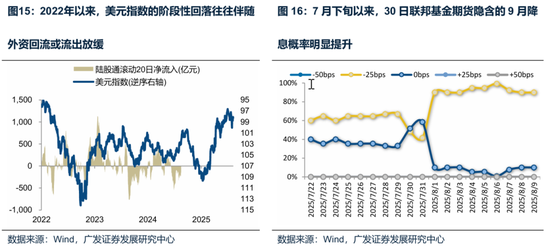 廣發(fā)策略：未來(lái)還有哪些增量資金？如何篩選高賠率板塊？