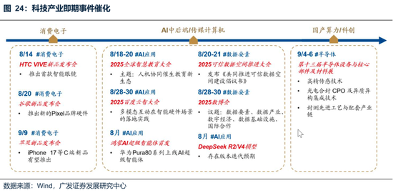 廣發(fā)策略：未來(lái)還有哪些增量資金？如何篩選高賠率板塊？