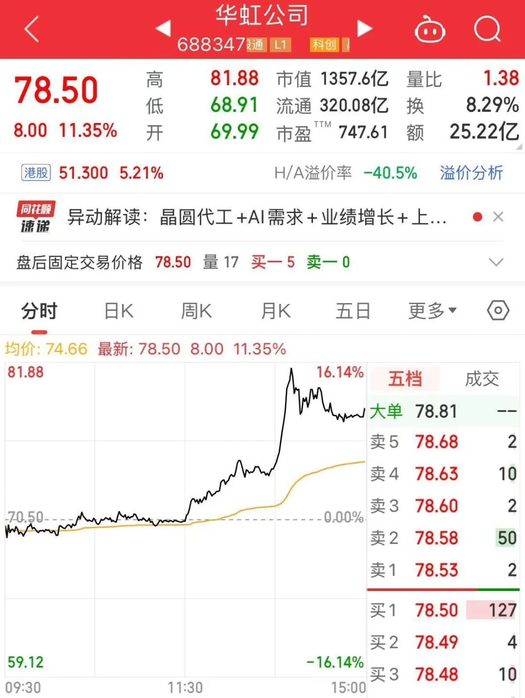 A股千億市值芯片巨頭，官宣重磅收購！明起停牌