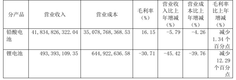 場(chǎng)景深耕+技術(shù)突圍，天能儲(chǔ)能“buff”疊滿