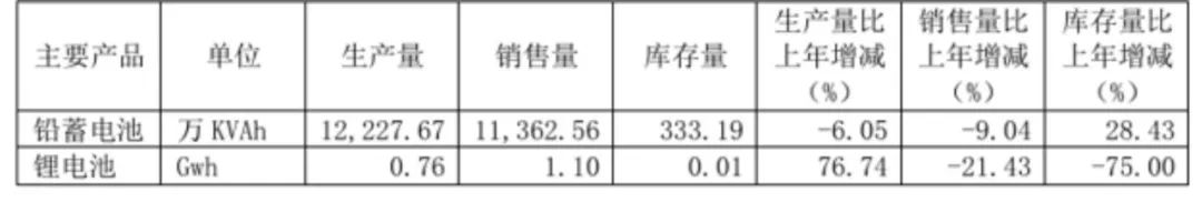 場(chǎng)景深耕+技術(shù)突圍，天能儲(chǔ)能“buff”疊滿