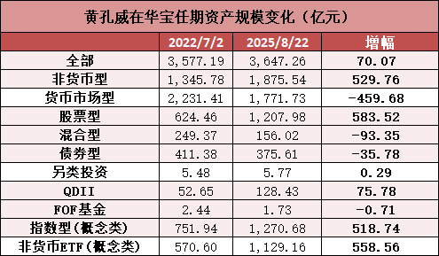 寶武系老將夏雪松接棒黃孔威！能否引領(lǐng)公司實現(xiàn)“萬億華寶”愿景？