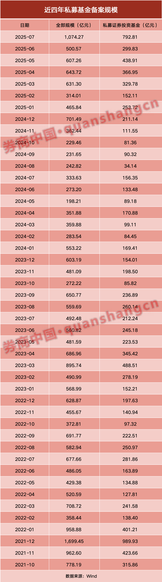 百億私募大幅加倉！增量資金持續(xù)進場