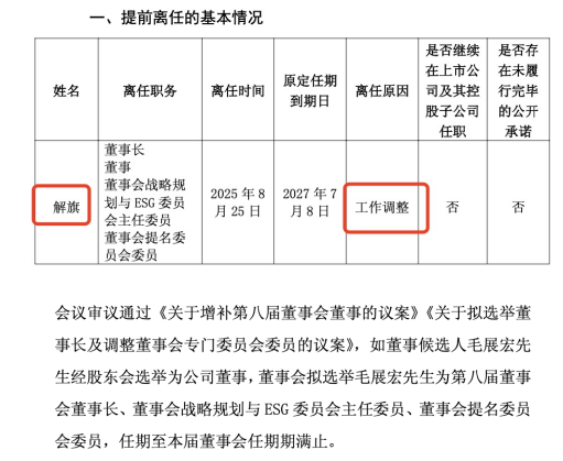 整合關(guān)鍵節(jié)點突發(fā)人事震蕩！山東鋼鐵董事長解旗離任，“寶武系”毛展宏接棒，25年上半年已轉(zhuǎn)虧為盈