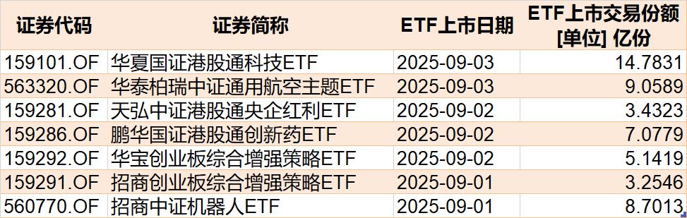 你恐慌我貪婪！8月約500億資金借道ETF蜂擁進(jìn)場，但這個火爆的板塊竟被大幅拋售