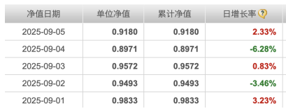 封閉期結(jié)束凈值接連重挫，建倉(cāng)節(jié)奏成謎，申萬(wàn)菱信行業(yè)精選混合基金陷“過(guò)山車(chē)式”開(kāi)局