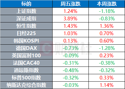 環(huán)球市場：現(xiàn)貨金價(jià)一度升破3600關(guān)口 特朗普官宣美聯(lián)儲(chǔ)主席前三人選