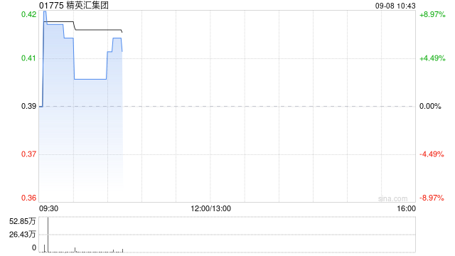 精英匯集團(tuán)根據(jù)認(rèn)購(gòu)協(xié)議發(fā)行2538萬(wàn)股