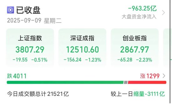 黃金股逆勢大漲！