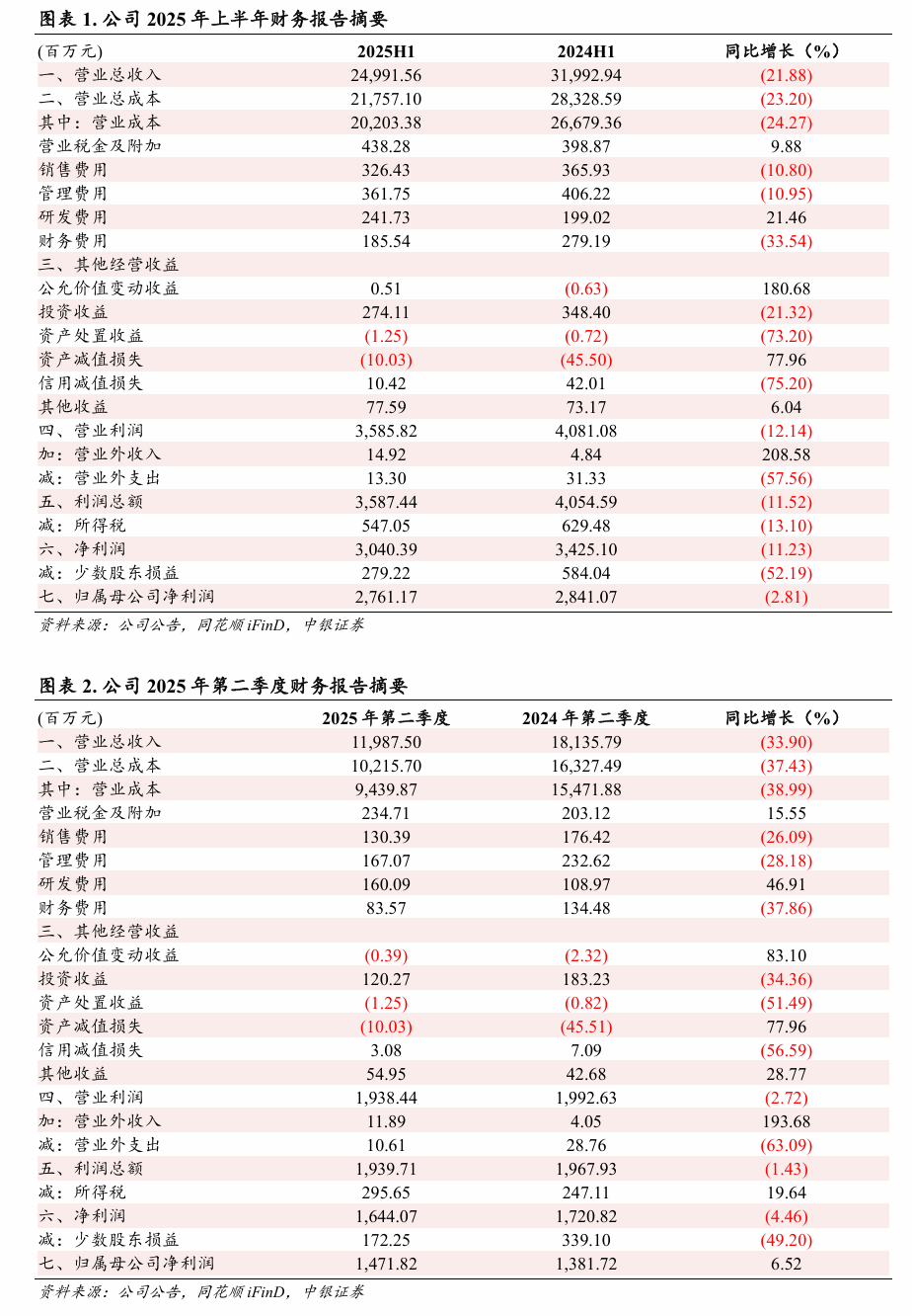 【中銀化工】公司點(diǎn)評(píng)-云天化（600096.SH）：業(yè)務(wù)結(jié)構(gòu)優(yōu)化，磷肥盈利能力提升