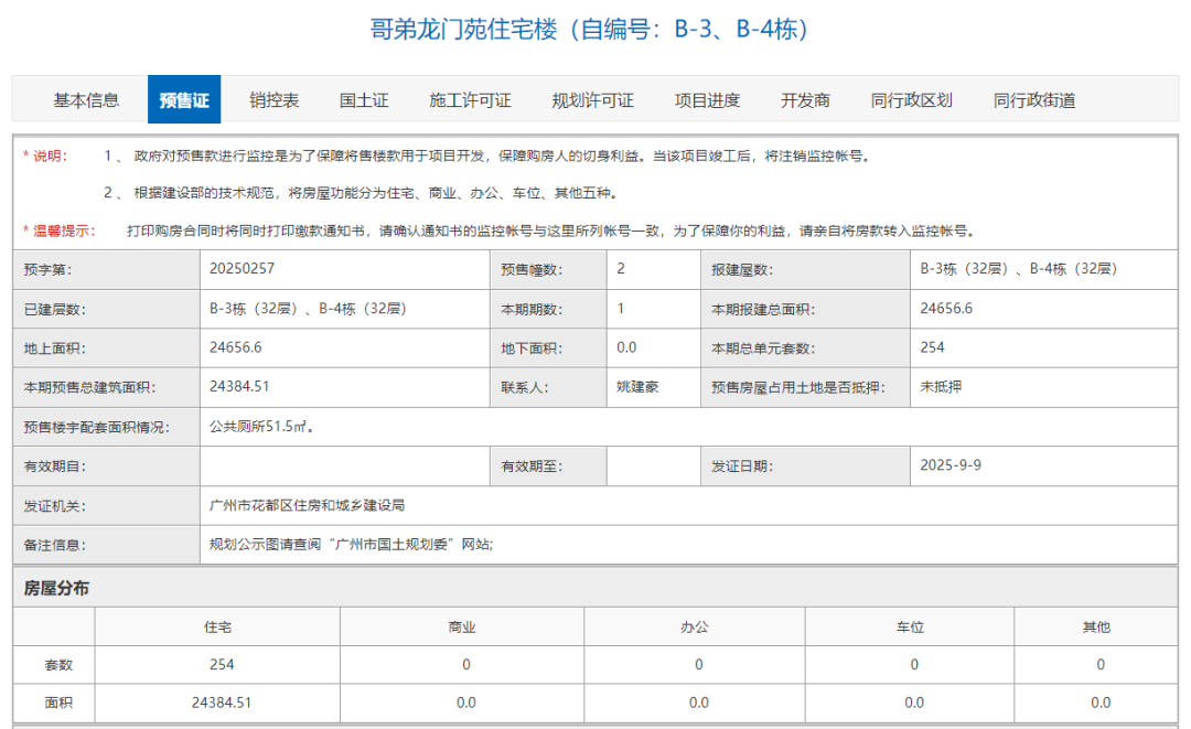 哥弟龍門(mén)苑光拿證不開(kāi)盤(pán)，李枳林在等啥？