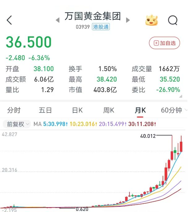 年內(nèi)漲超50%！有色金屬板塊迎美聯(lián)儲(chǔ)降息催化，國(guó)際投行看多金價(jià)沖4000美元，稀土銅鋁后市引熱議