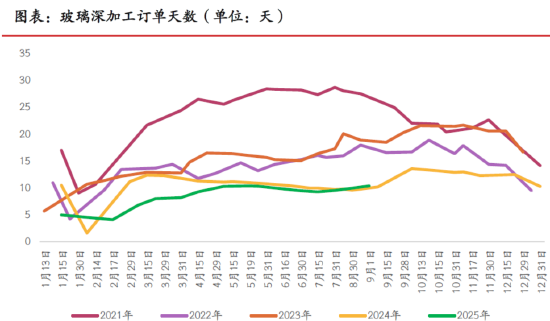 期市晨昏線9.12：庫存下降，純堿玻璃的基本面改善了嗎？