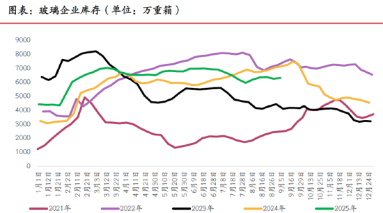 期市晨昏線9.12：庫存下降，純堿玻璃的基本面改善了嗎？