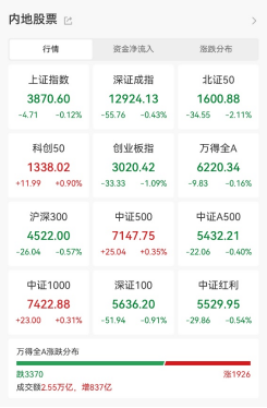 600103，9天6板！本周主力資金大幅搶籌3股